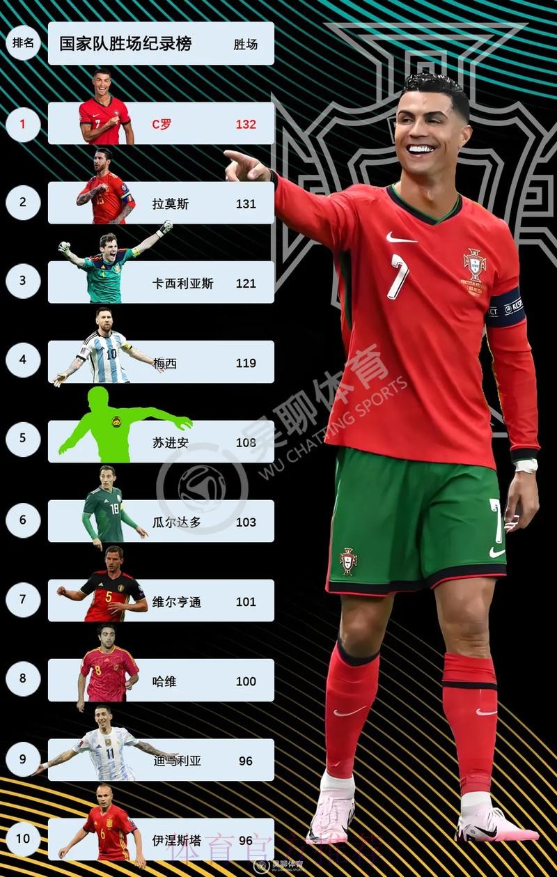 本届世界杯克罗地亚C罗数据统计深度解读 本届世界杯克罗地亚C罗数据统计深度解读