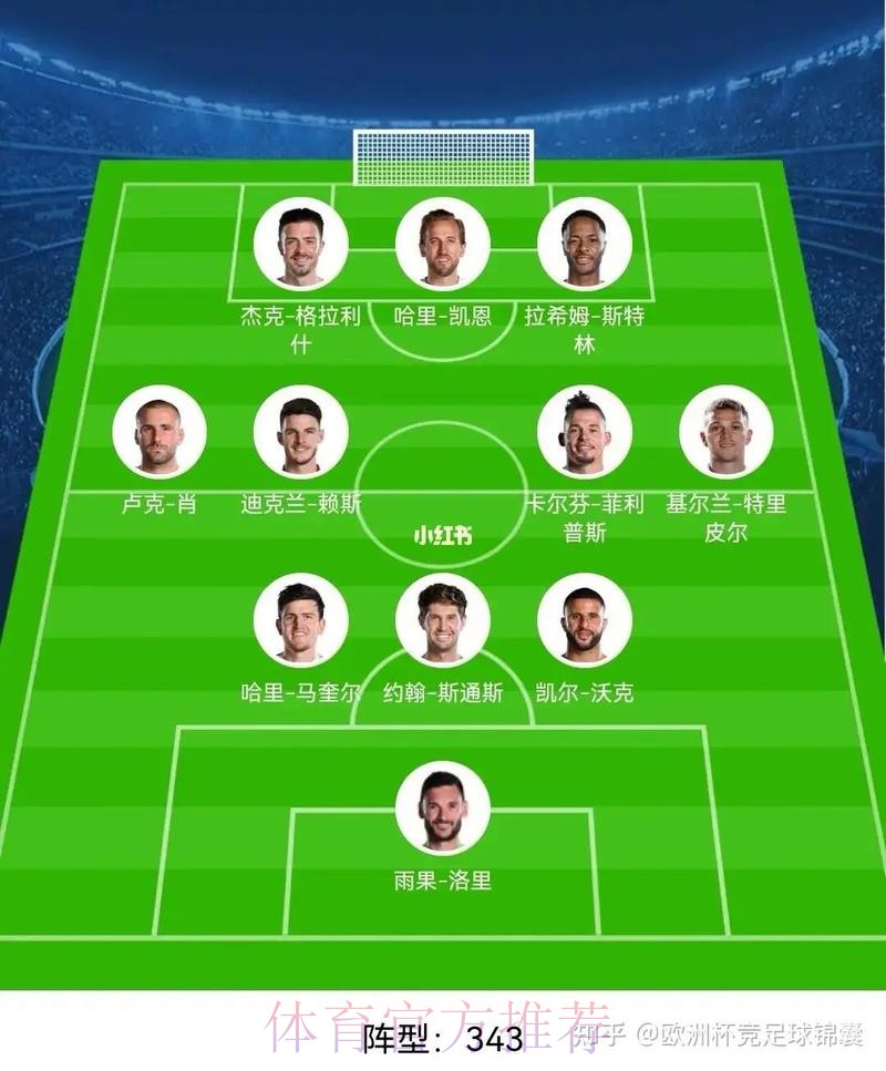 本届世界杯英格兰哈兰德阵容解析深度解读 本届世界杯英格兰哈兰德阵容解析深度解读