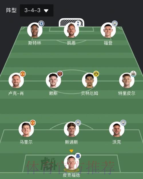 本届世界杯英格兰哈兰德阵容解析深度解读 本届世界杯英格兰哈兰德阵容解析深度解读