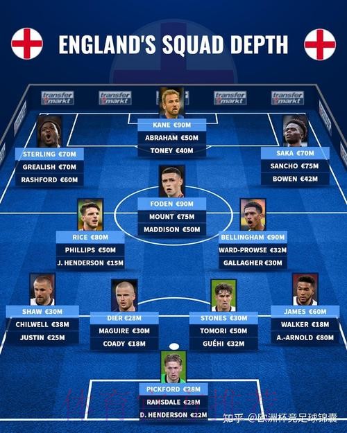 本届世界杯英格兰哈兰德阵容解析深度解读 本届世界杯英格兰哈兰德阵容解析深度解读