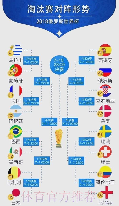 世界杯强队排名方法 世界杯强队排名方法