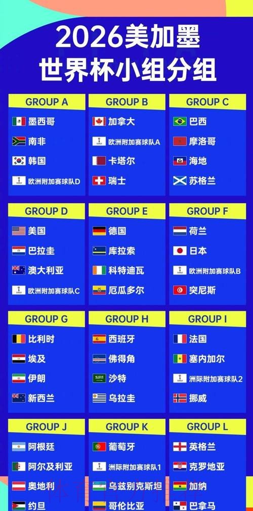 世界杯强队排名方法 世界杯强队排名方法