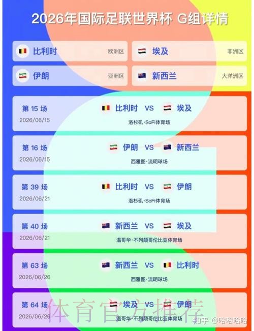 2026美加墨世界杯比分预测规则 2026美加墨世界杯比分预测规则