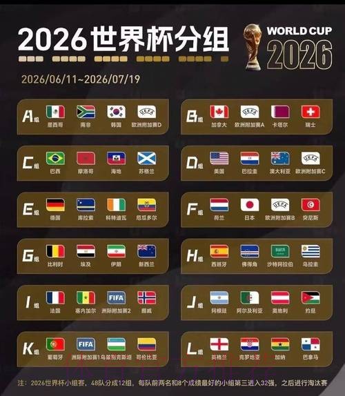 2026美加墨世界杯比分预测规则 2026美加墨世界杯比分预测规则