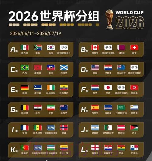 2026美加墨世界杯盘口分析高清 2026美加墨世界杯盘口分析高清