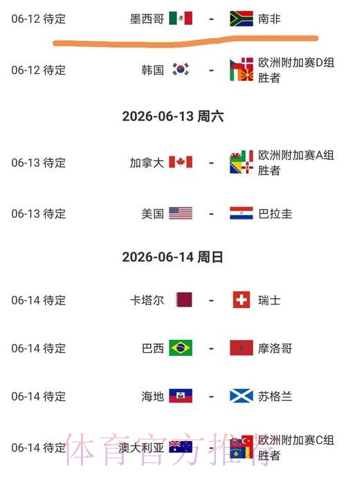 2026美加墨世界杯盘口分析高清 2026美加墨世界杯盘口分析高清