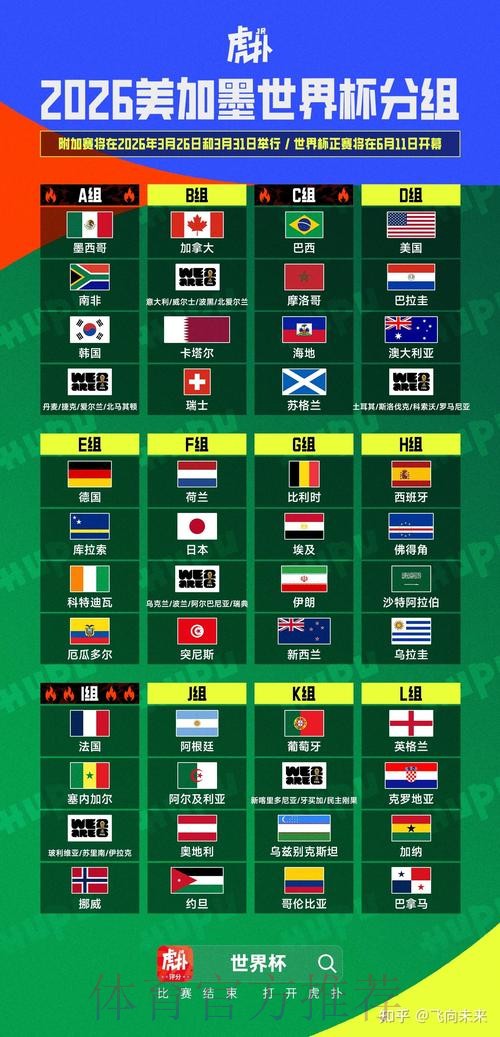 2026美加墨世界杯强队排名靠谱吗